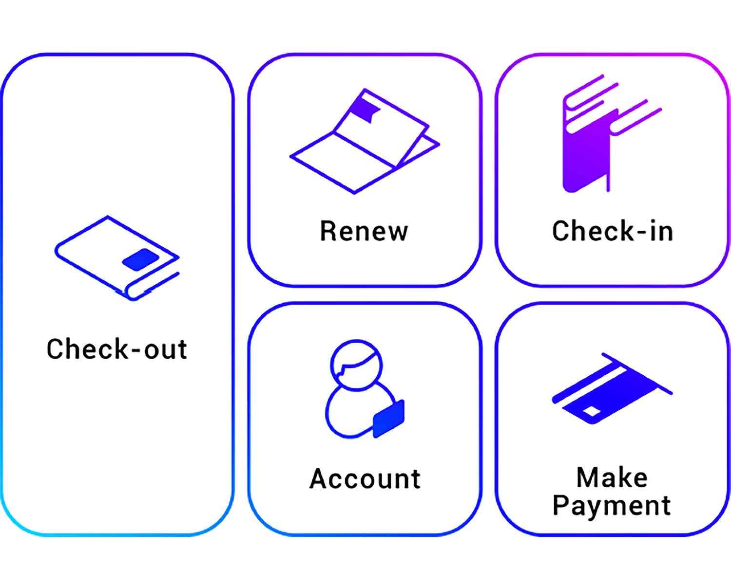 selfCheck 3000 screen interface icons